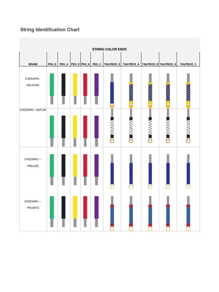 identify violin strings - Are all violin strings color coded