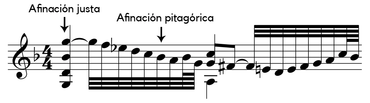 afinacion pitagorica violin - Cómo hacer afinación pitagórica