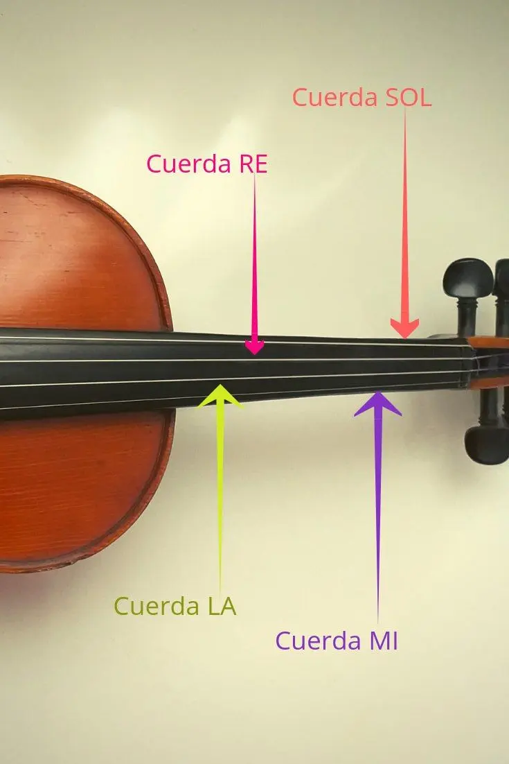 cuerdas del violin nombres - Cómo se nombran las cuerdas del violín