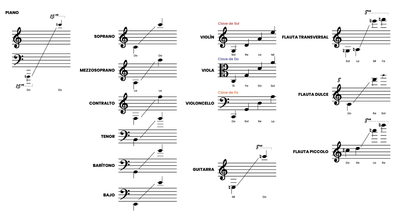 Tesitura de un violín: Analizando las alturas y los matices de este magnífico instrumento - Cuál es la tesitura de un violín tesitura de un violin - Cuál es la tesitura de un violín