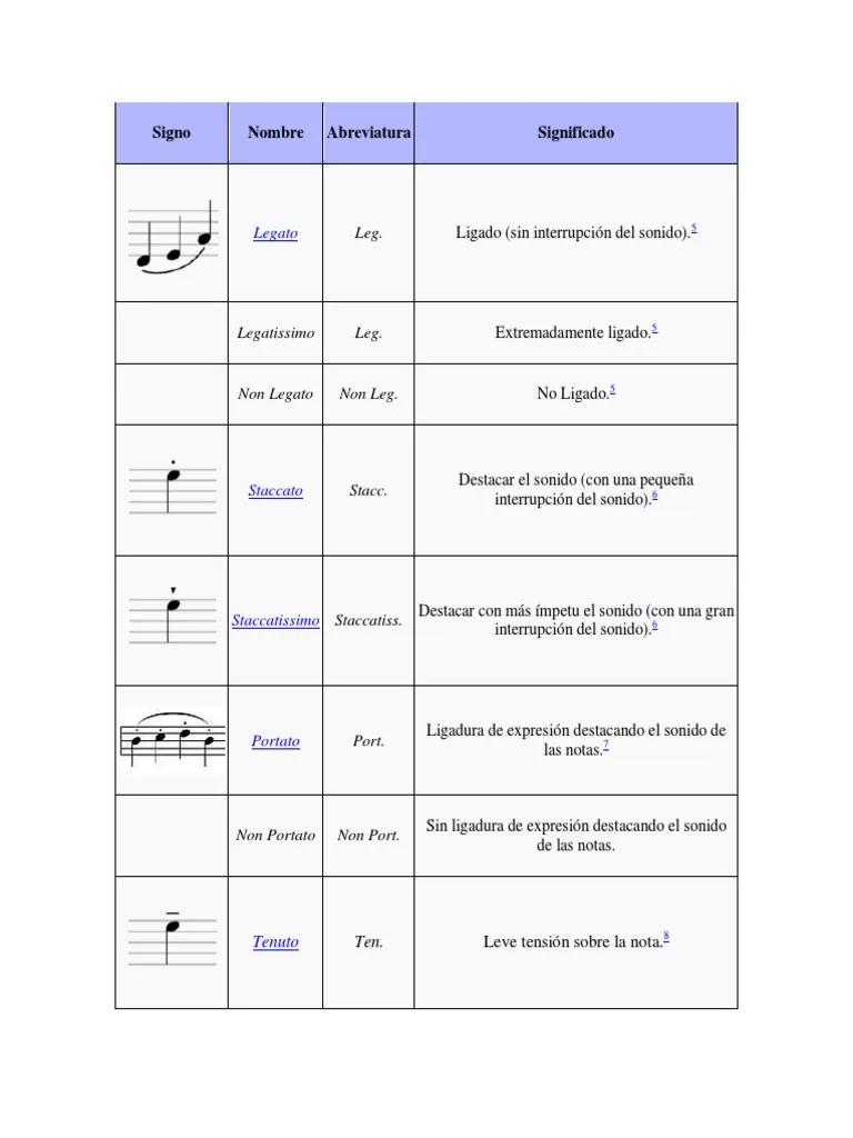articulaciones violin - Cuáles son las articulaciones en la música
