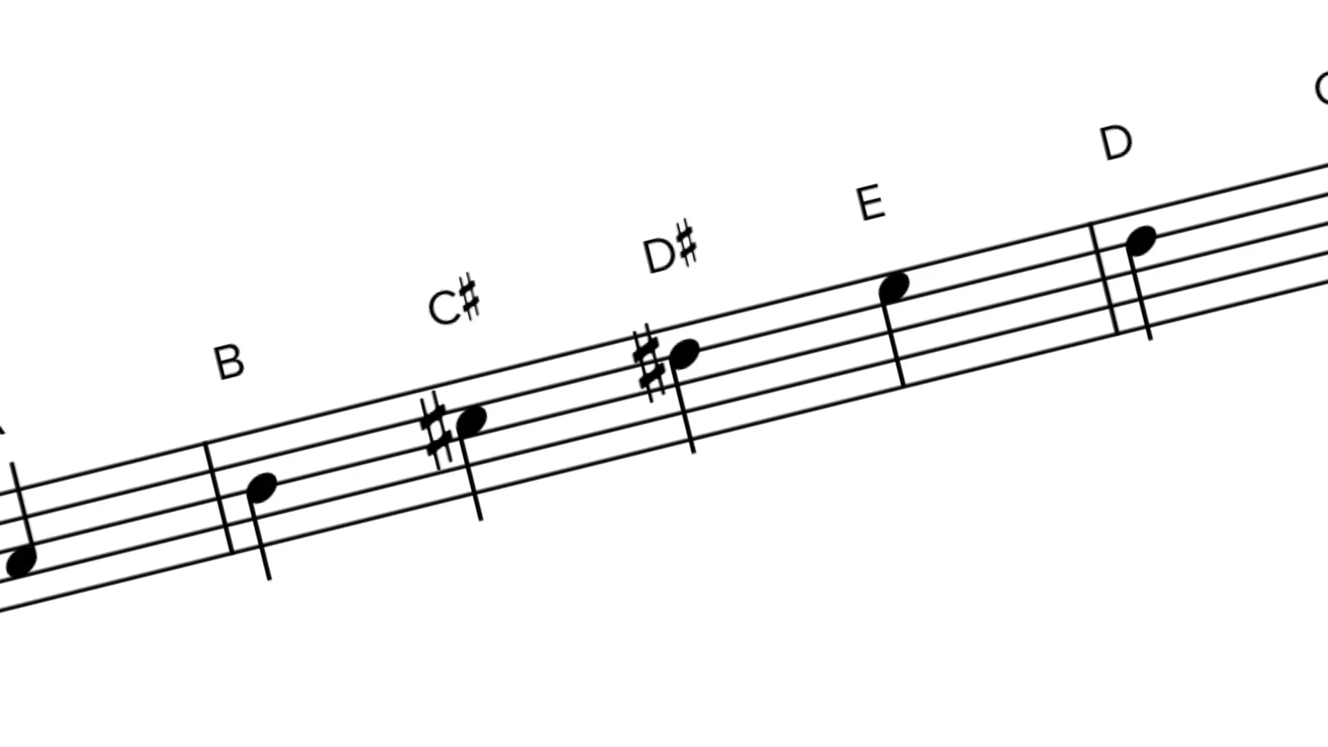 escala de re menor violin - Cuáles son las escalas menores en el violín
