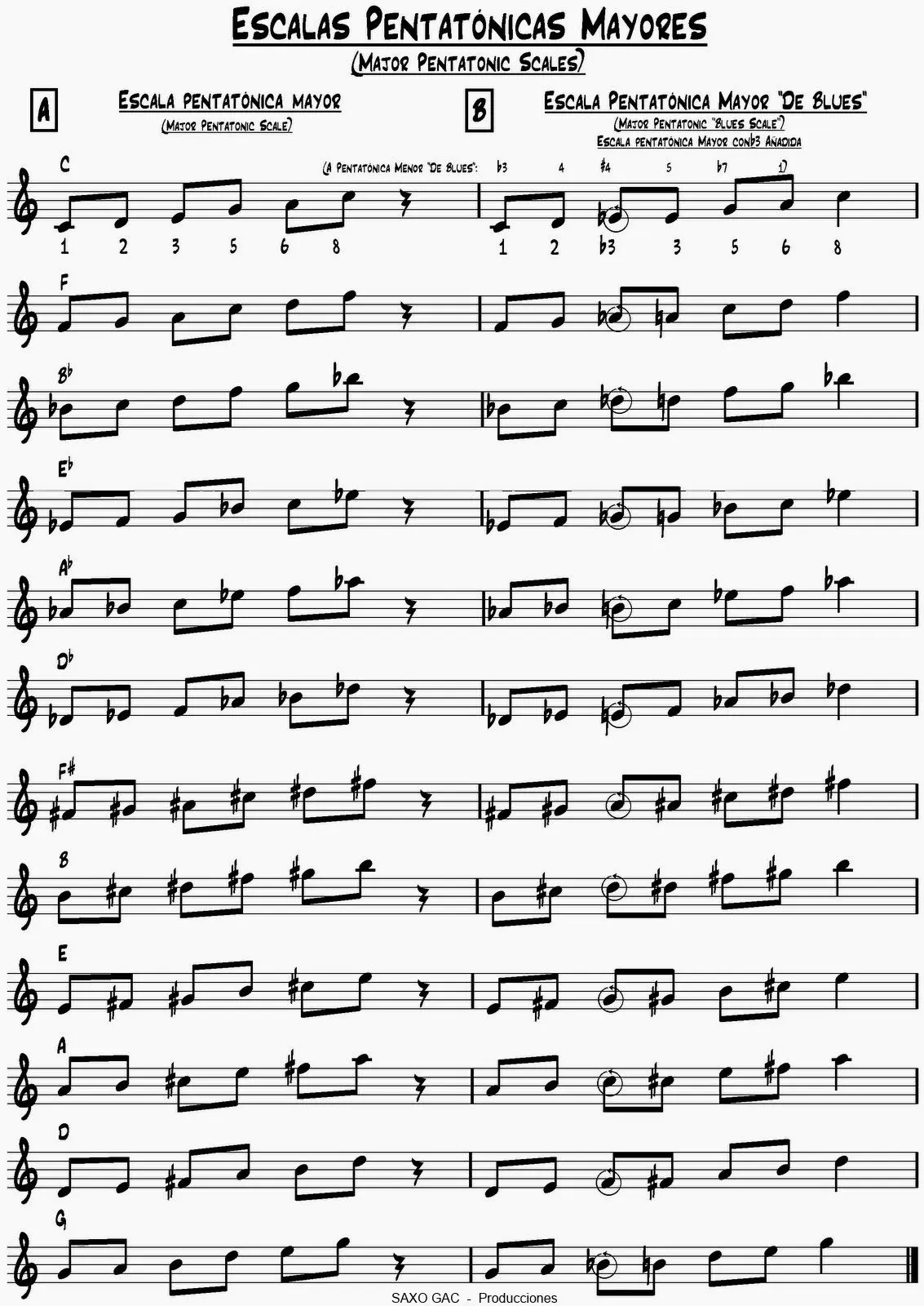 escalas pentatonicas violin - Cuántas escalas hay en el violín