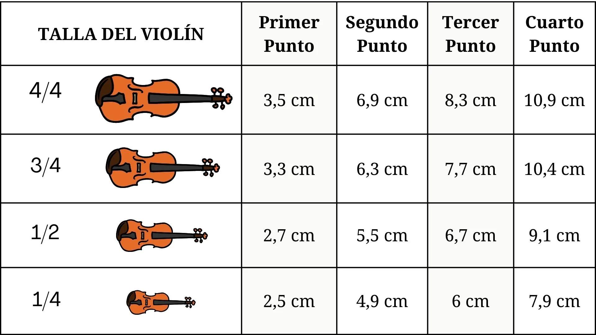 medidas de violin - Cuánto mide un violín 1 32