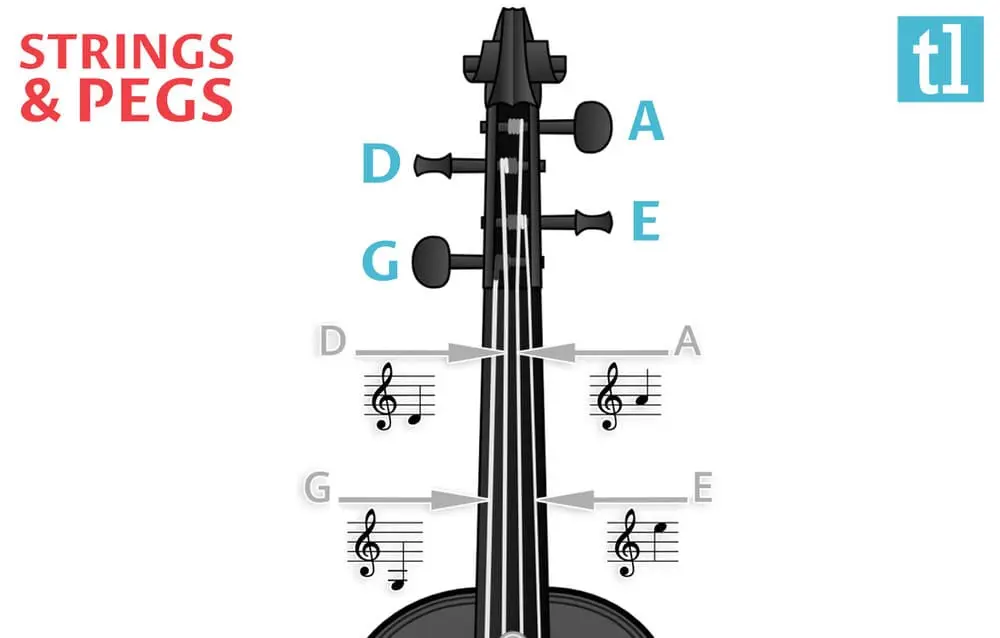 violin strings order - How do you remember the order of violin strings