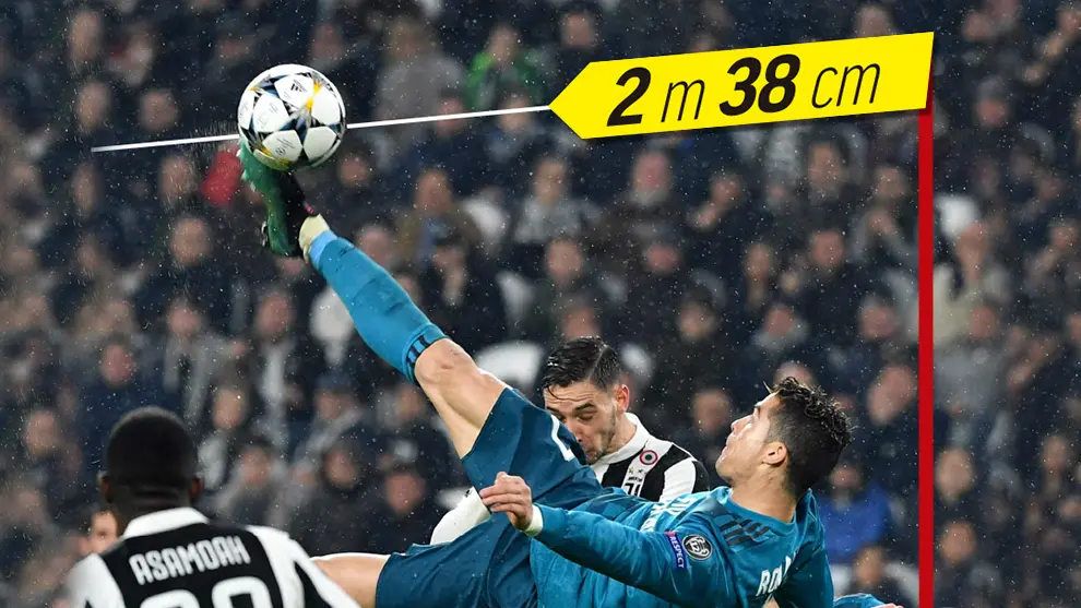 cristiano ronaldo violin - How high did Ronaldo jump for his bicycle kick vs Juventus