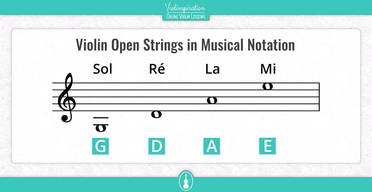 violin open strings - Is a violin string open or closed