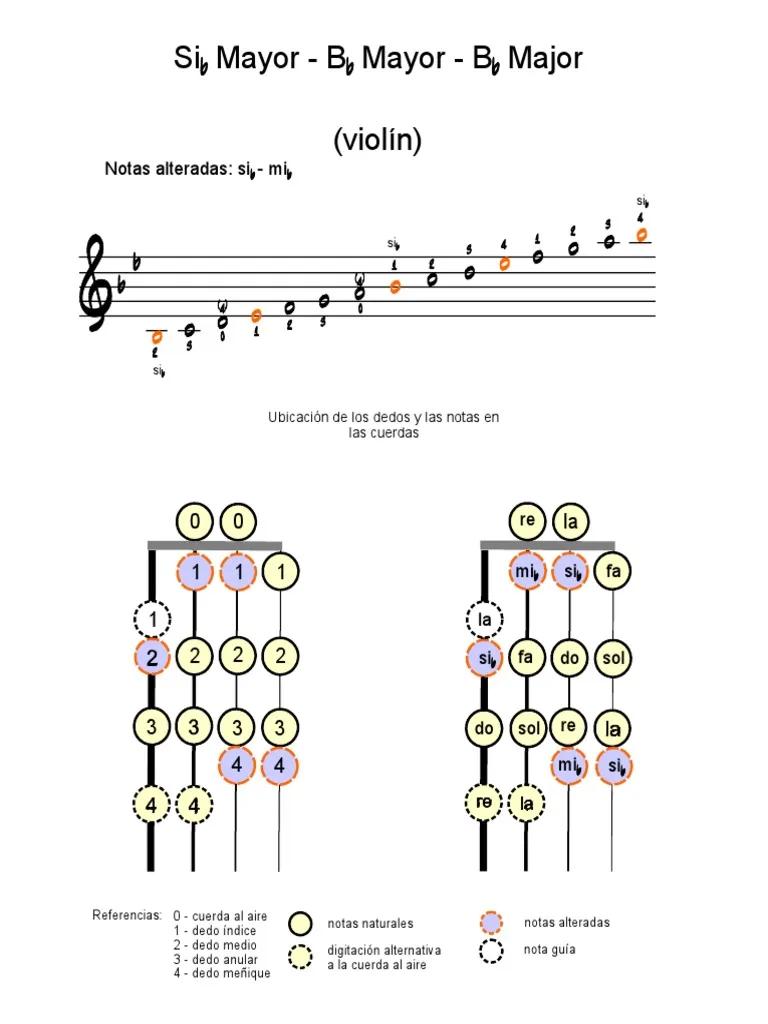 escala de si bemol mayor en violin - Qué escala mayor tiene si bemol