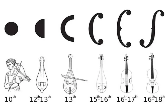 Antecesores del violín: una mirada a los instrumentos que lo precedieron - Qué instrumentos pueden ser antecesores del violín antecesores del violin - Qué instrumentos pueden ser antecesores del violín