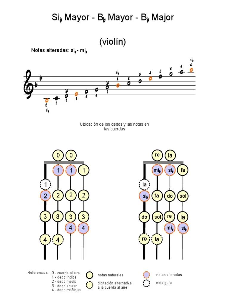 escala de si bemol violin - Qué significa SIB en violín