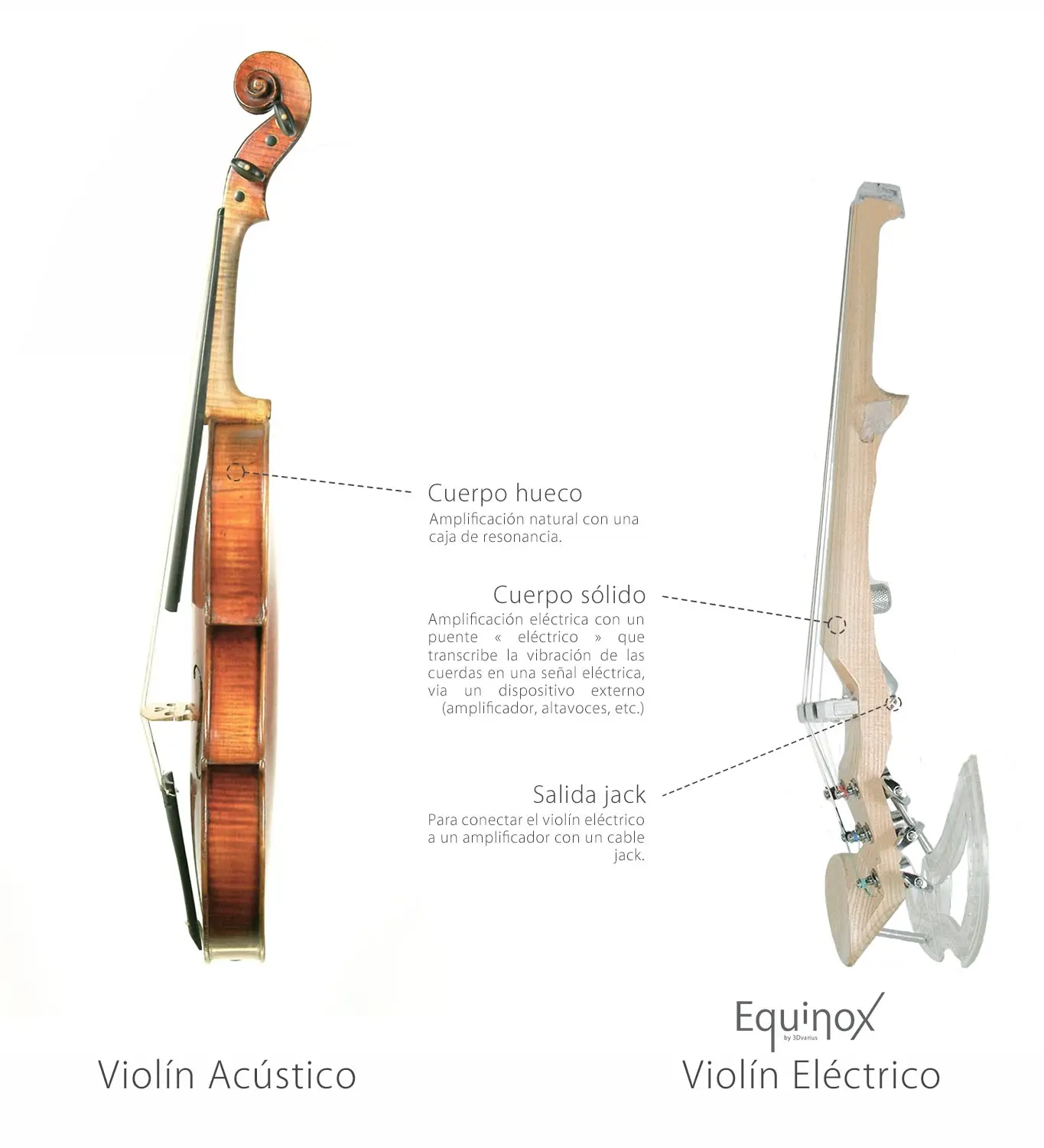 violin electrico informacion - Quién creó el violín eléctrico