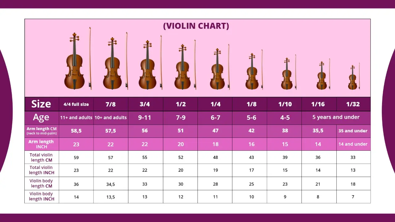 what sizes do violins come in - Should I buy a 3 4 or 4 4 violin