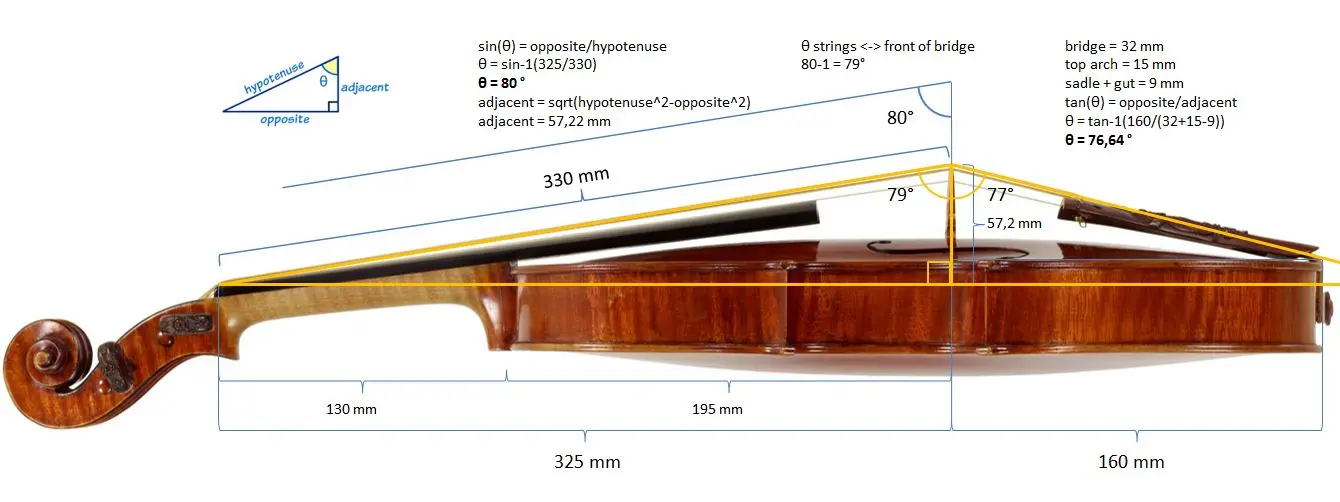 violin bridge angle - Should violin bridge be tilted