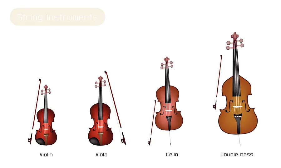 violin comparison - What are the different levels of violins