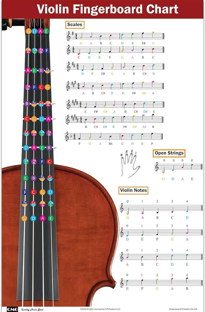 levels of violin - What are the levels of violin music