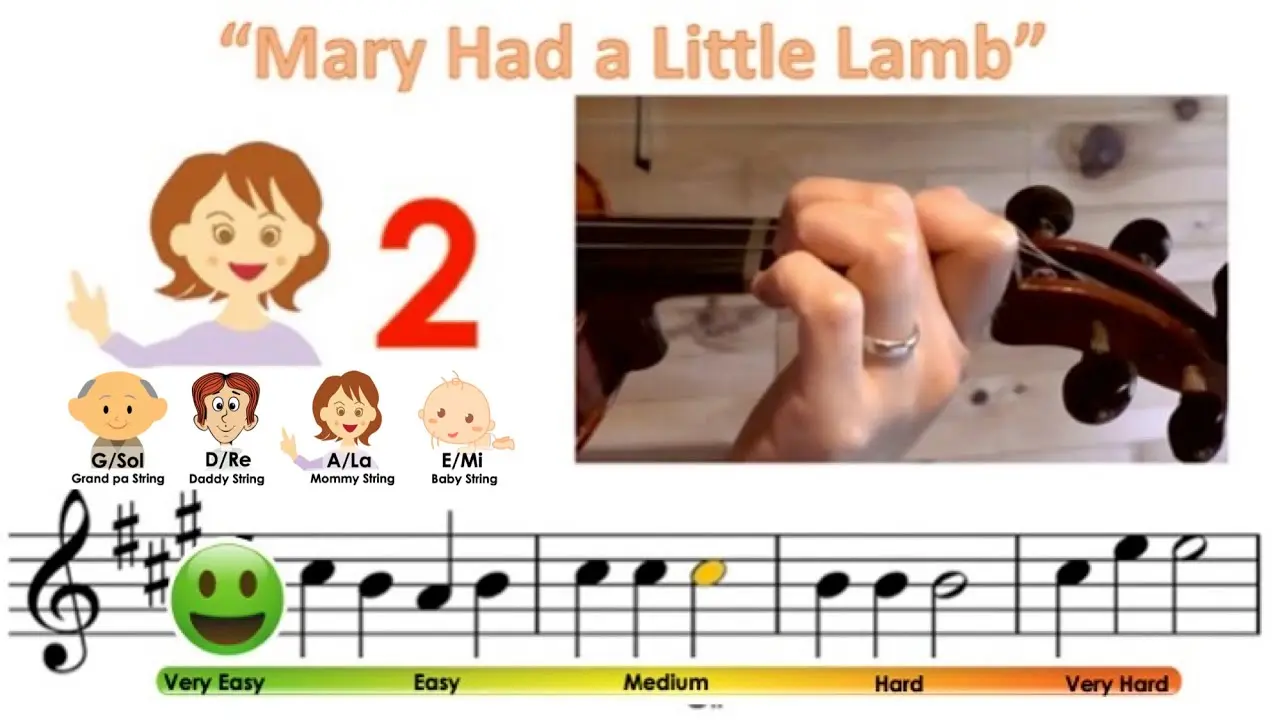 mary had a little lamb violin notes - What are the notes in Mary Had a Little Lamb