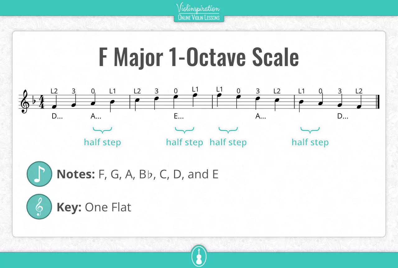 F Major en el violín: Diagrama de dedos y técnicas - What finger do you use for F Major f major violin finger chart - What finger do you use for F Major