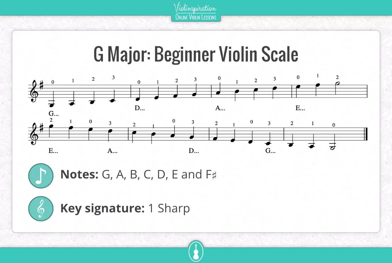 El Violín en Sol Mayor (G Major) - What is G major in violin g major violin - What is G major in violin