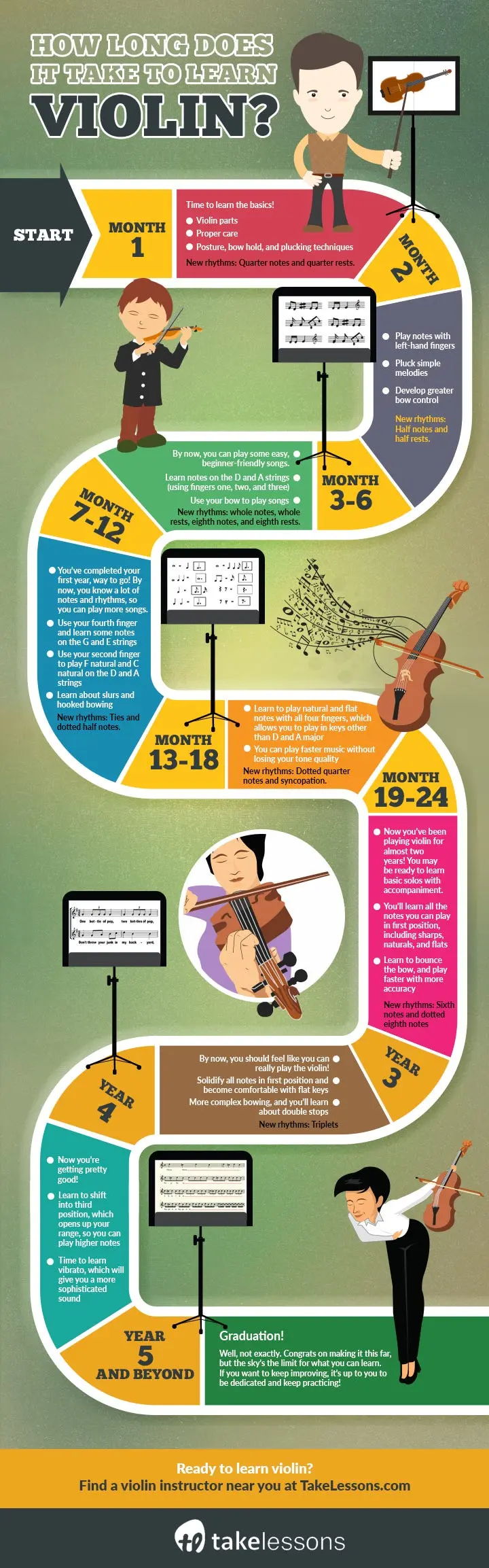 should i learn the violin - What is the best age to learn violin