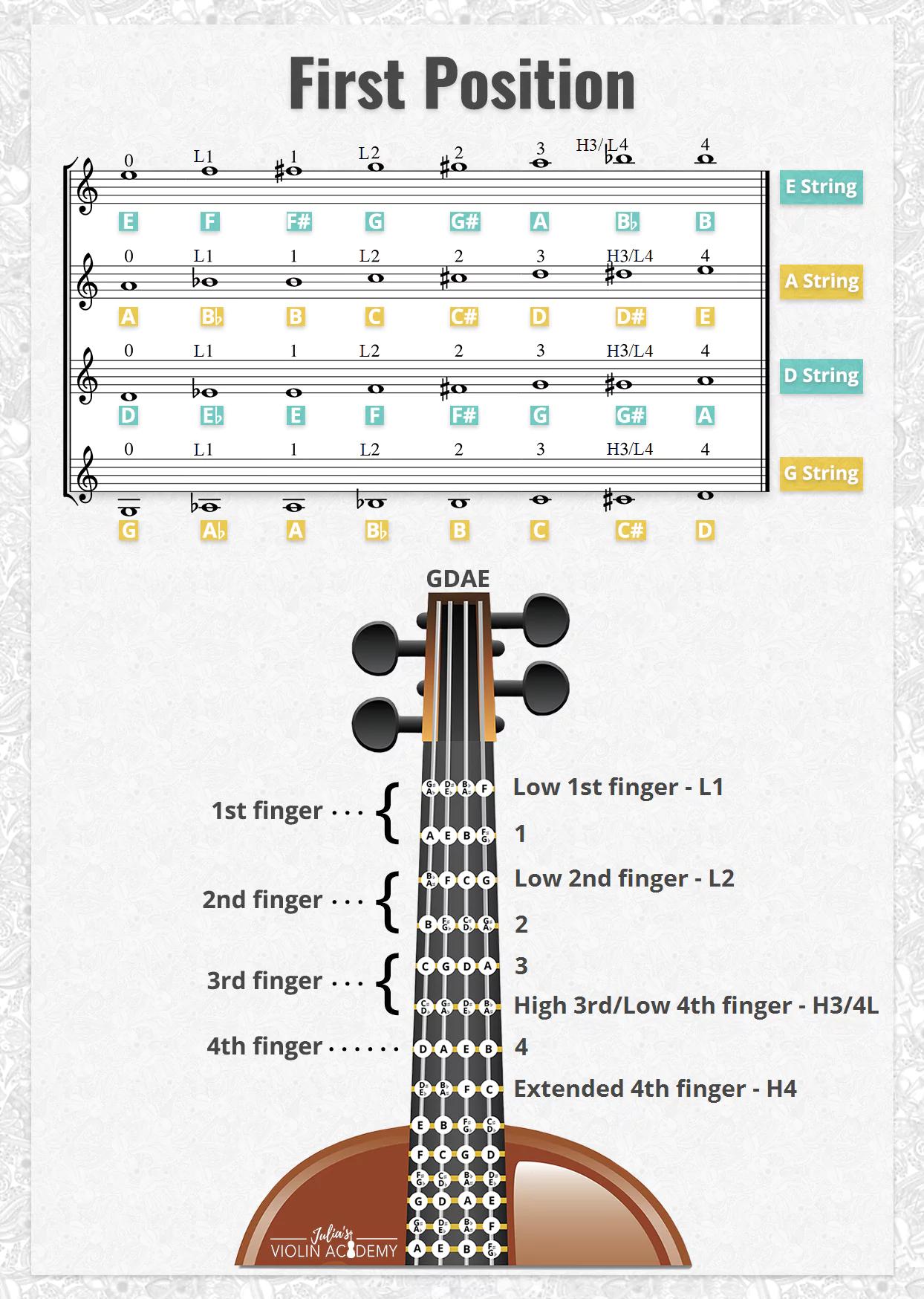 violin notation - What is the Portato notation on a violin