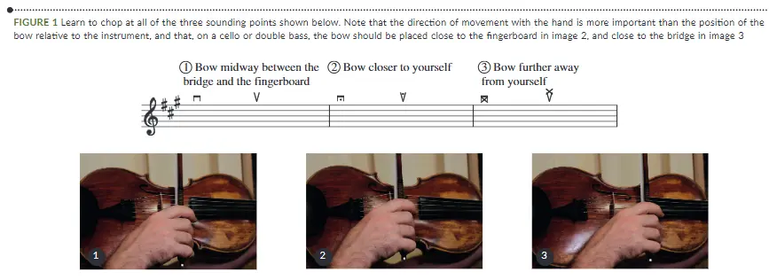 violin chop - What is the symbol for bowing on a violin