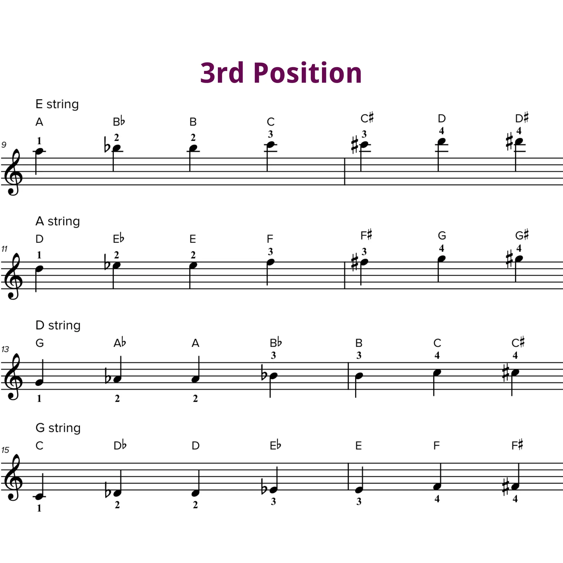 third position violin - What is third position in violin