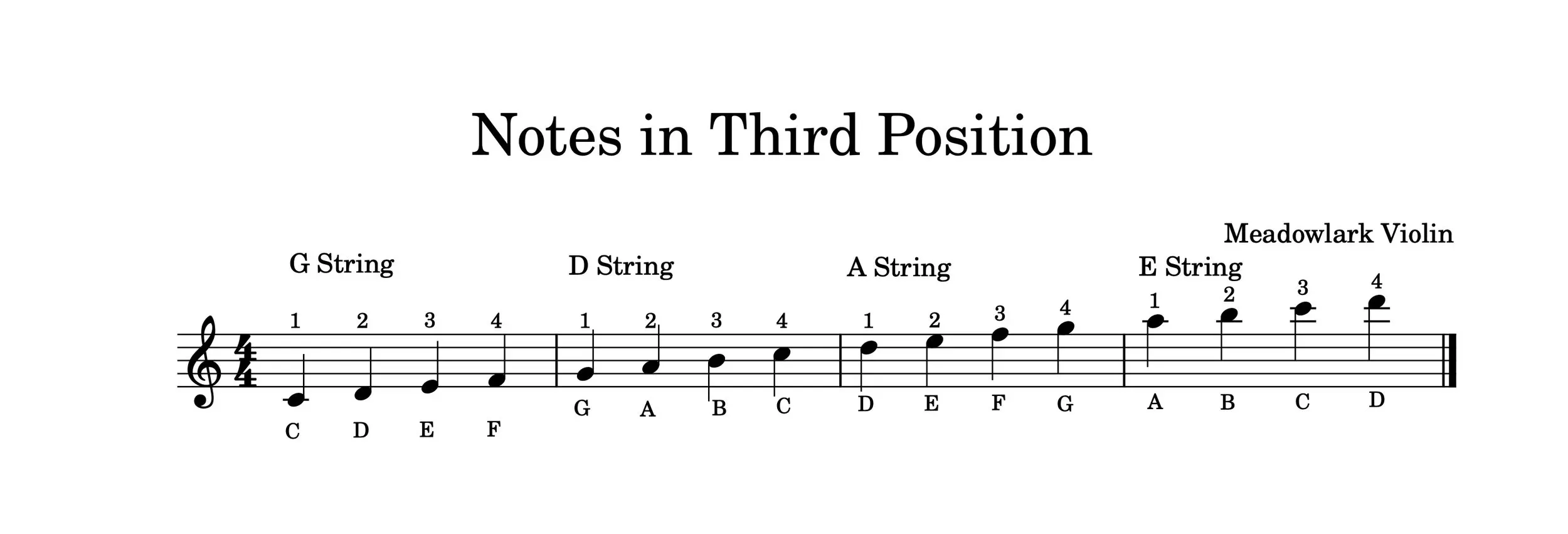 third position violin notes - What notes are the 3rd strings on a violin