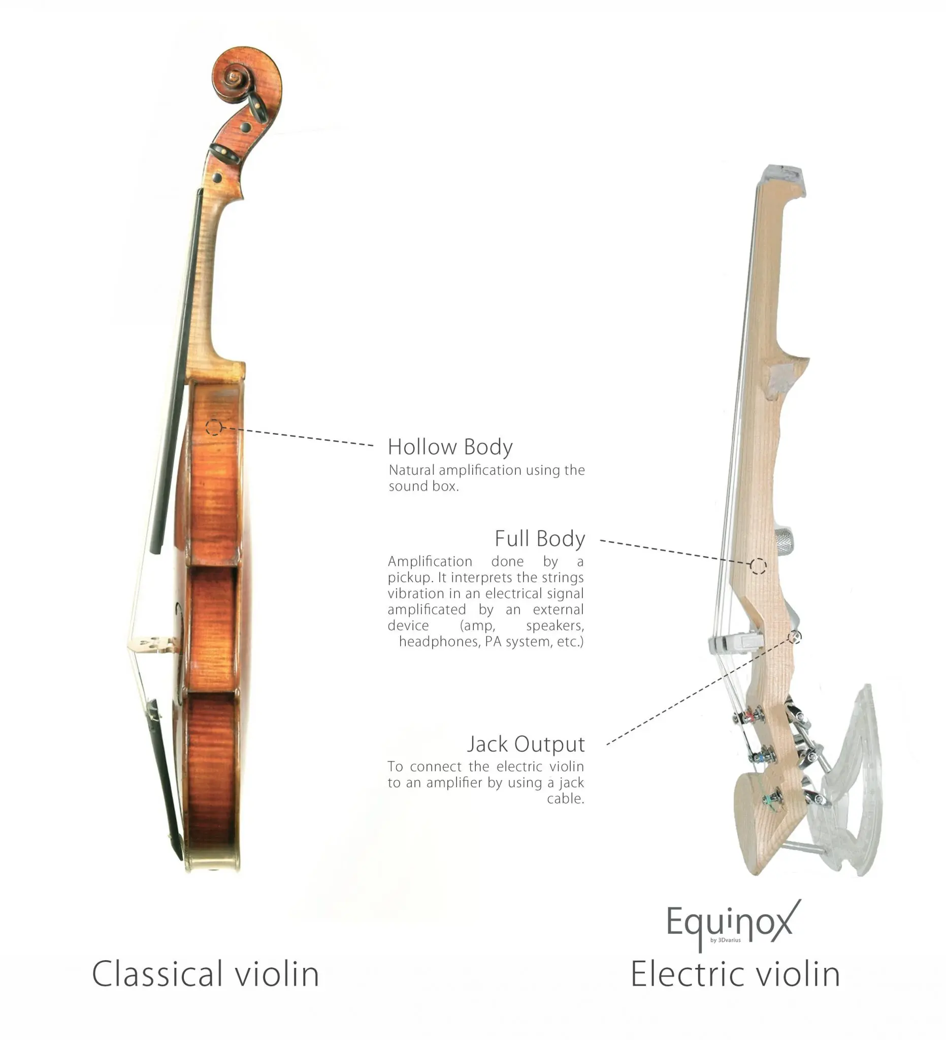 do normal strings work in electric violins - Can you use a regular violin bow on an electric violin