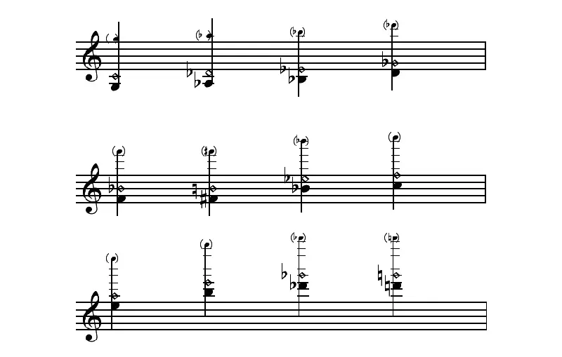 Cómo se hacen los armónicos en el violín - Cómo hacer un armónico como se hacen los armonicos en el violin - Cómo hacer un armónico