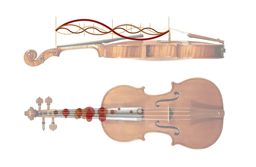 armonico natural violin - Cómo se anotan los armónicos naturales en un violín