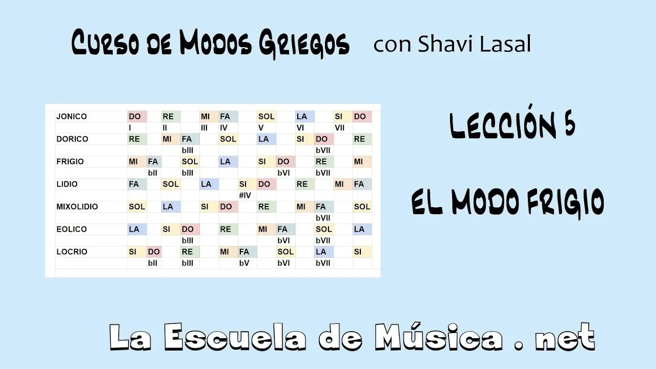 escalas de modos griegos para violin - Cómo se construyen los modos griegos