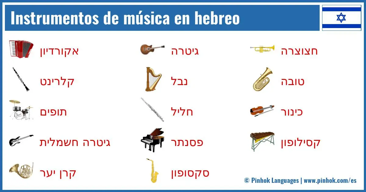 como se dice violin en hebreo - Cómo se escribe música en hebreo