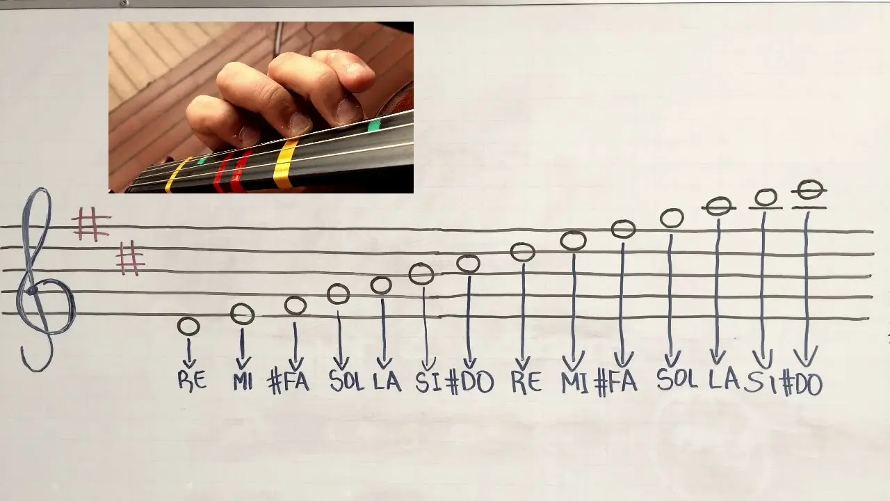 como se coloca una escala mayor en violin - Cómo se hace una escala mayor