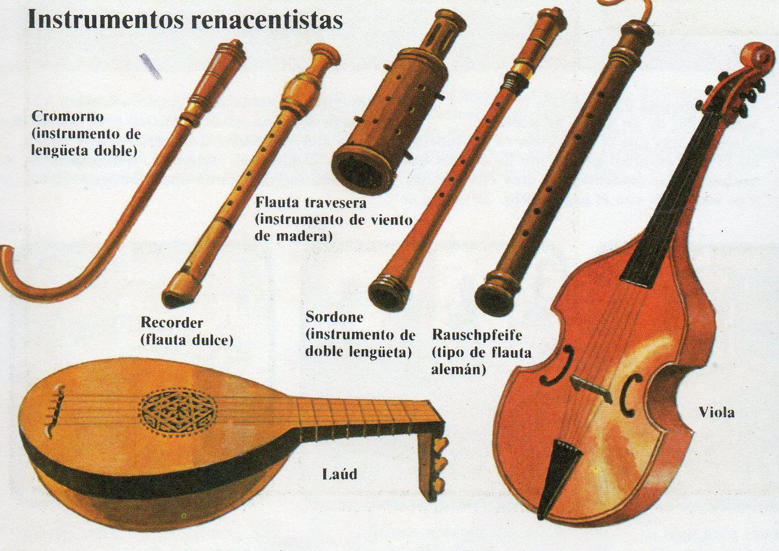 Construcción del violín en el Renacimiento - Cómo se llama un violín renacentista construcción del violin en el renacimiento - Cómo se llama un violín renacentista