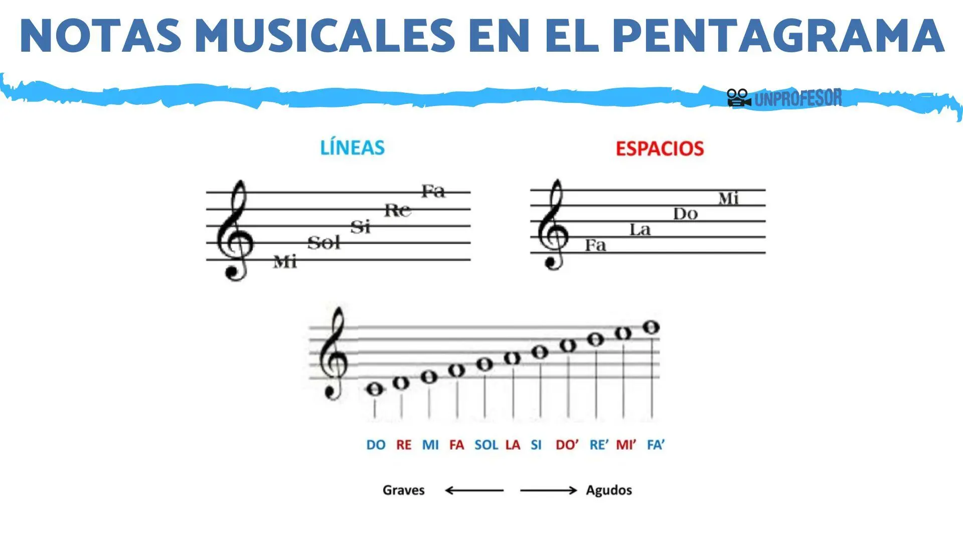 Aprende A Tocar Violín Con Notas En Pentagrama Fácilmente Vanessa Mae