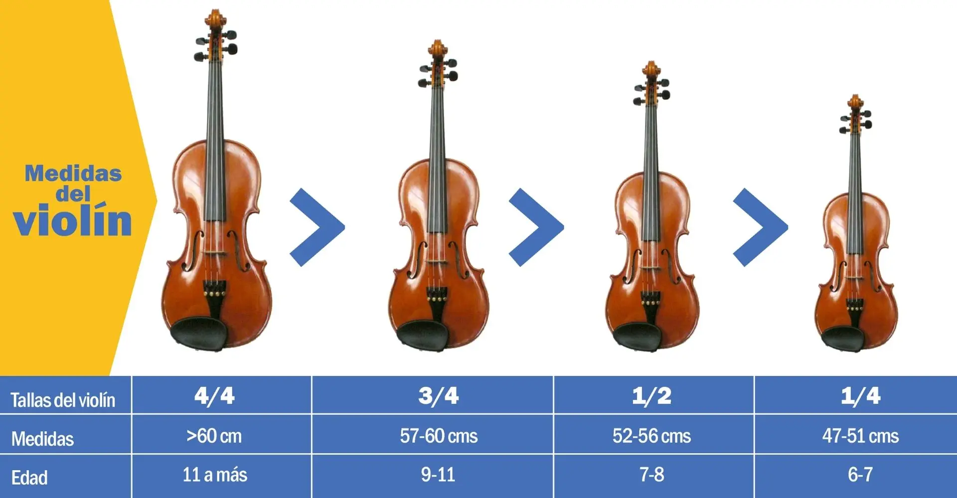 violin posicion medida - Cómo son los violín 3 4