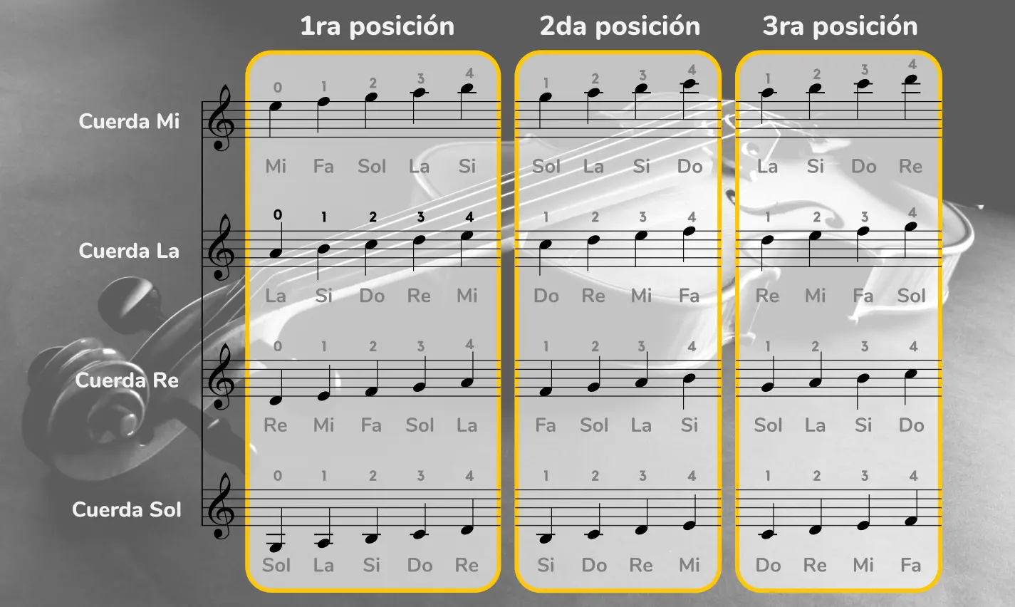 Cambios de Posición en el Violín: Técnicas y Consejos - Cuál es el punto de cambiar en el violín cambios de posicion en el violin - Cuál es el punto de cambiar en el violín