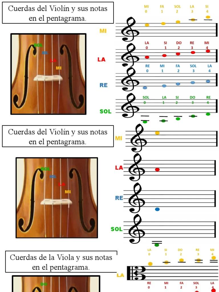 rango de notas del violin y cello en partitura - Cuál es el rango de notas de un violonchelo