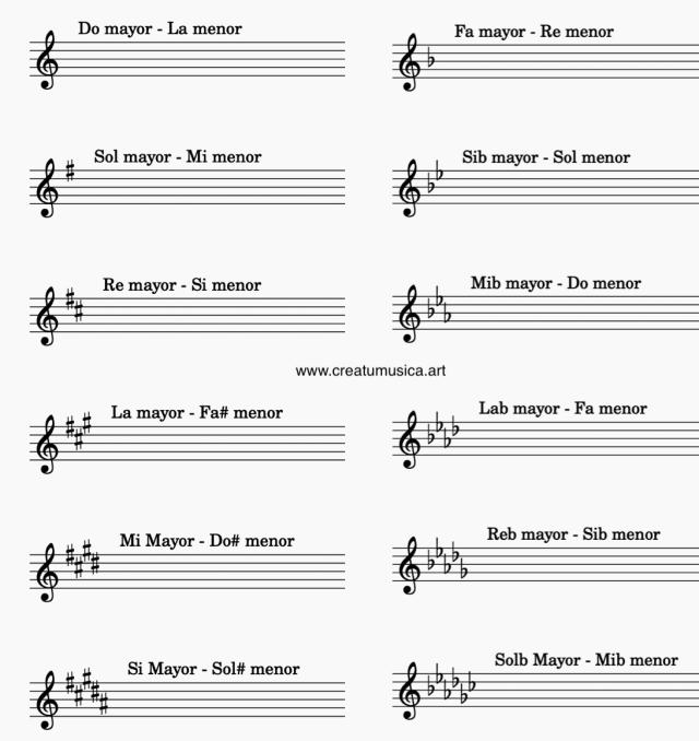 Alteraciones en partituras de violín - Cuáles son las 5 notas alteradas alteraciones en partituras violin - Cuáles son las 5 notas alteradas