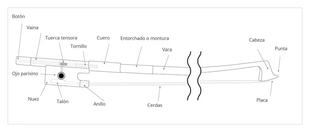 arco violin medidas - Cuánto mide el arco de un violín 4 4