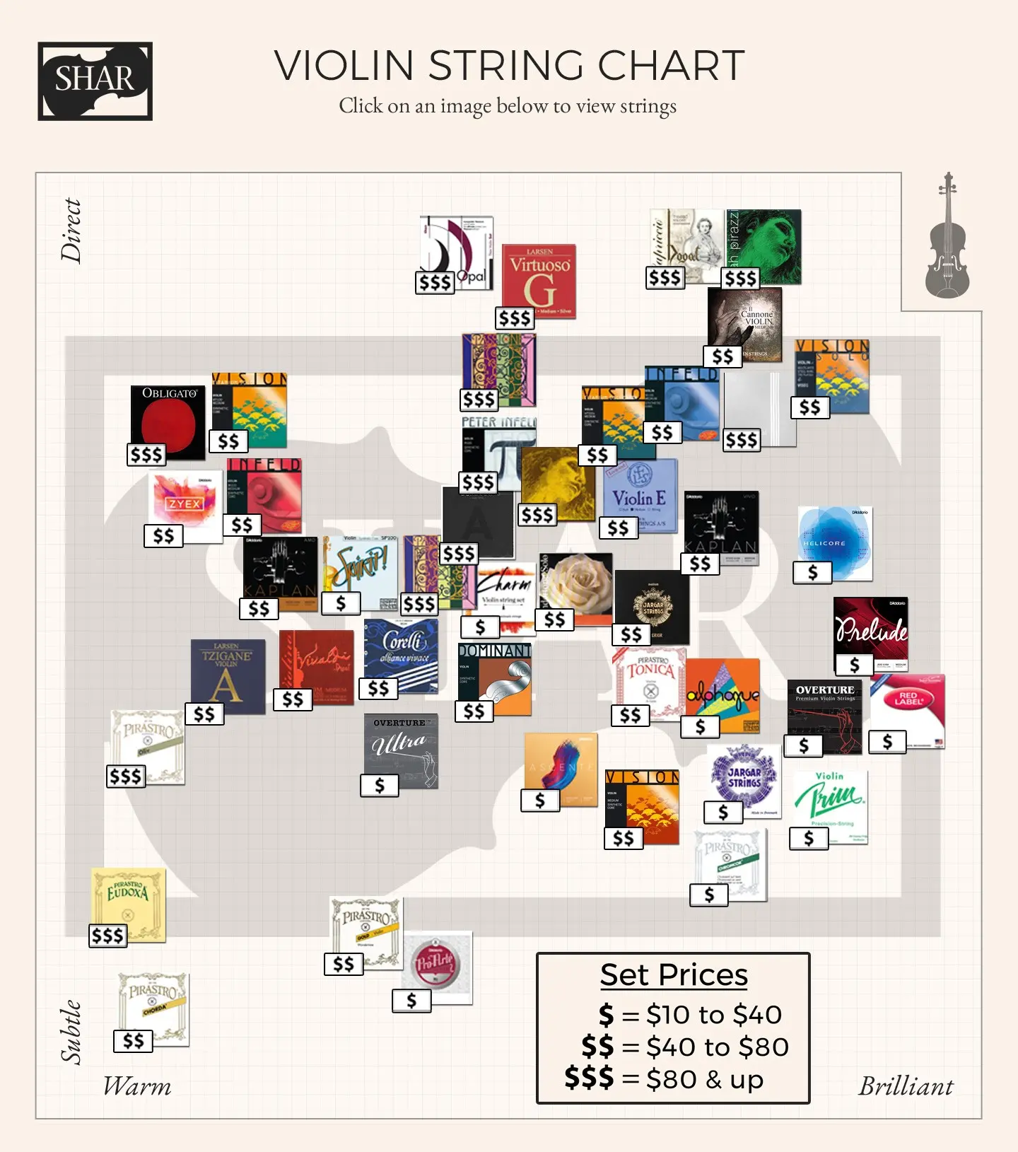 Violin Strings Cálidas: Un Sonido Agradable y Confortante - Does temperature affect violin strings warm violin strings - Does temperature affect violin strings