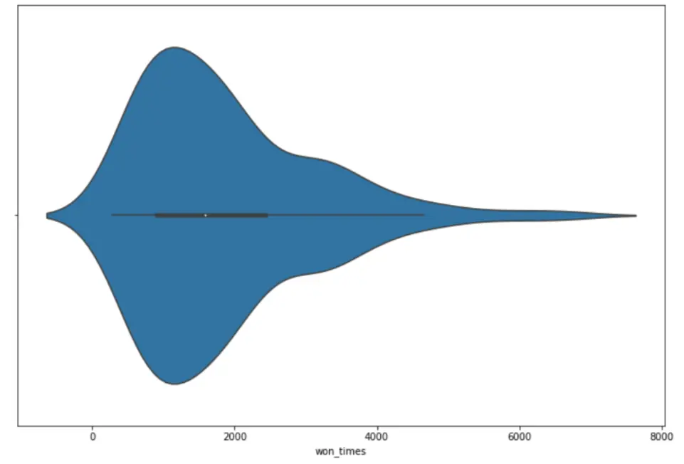 boxplot violin outliers - How do you identify outliers in a Boxplot