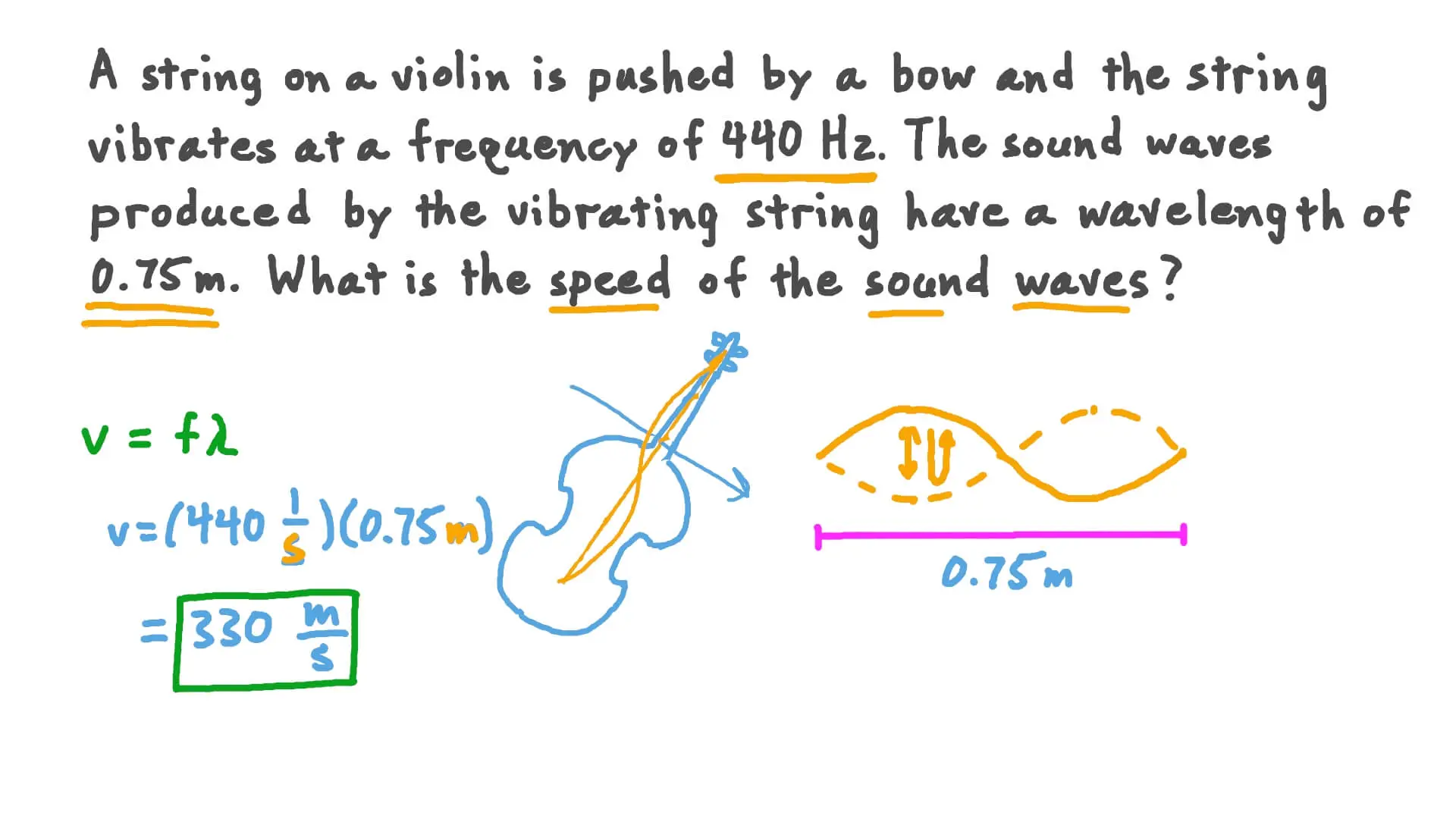 how a violin emits sound - How does a violin produce sound