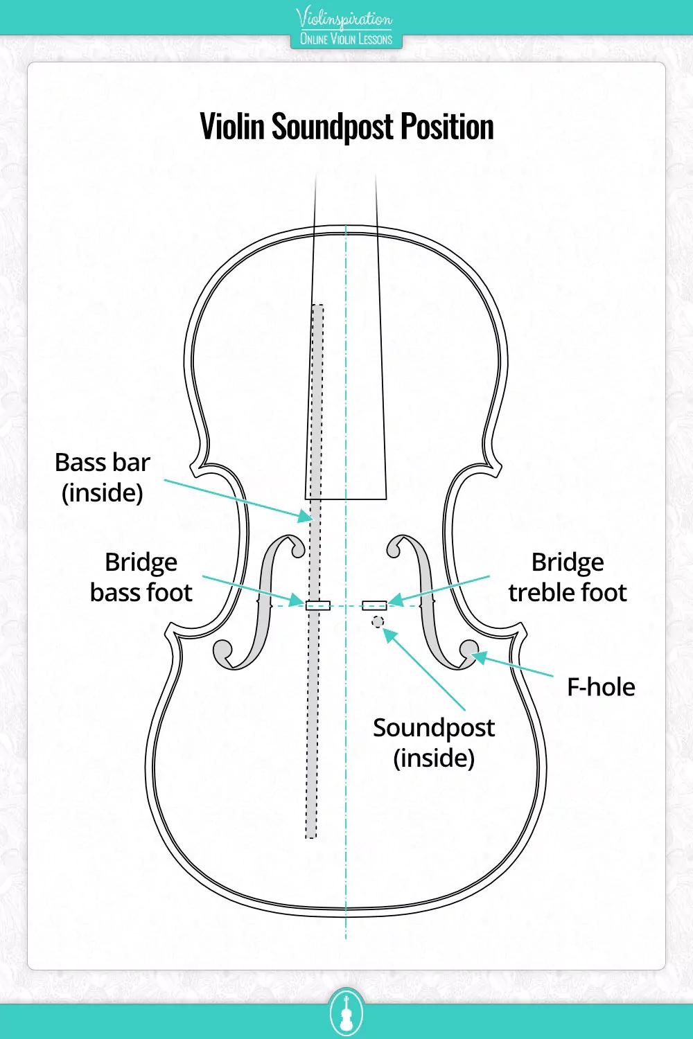 Colocación del alma en el violín: ¿Cómo afecta al sonido? - How far should the Soundpost be from the bridge sound post placement violin - How far should the Soundpost be from the bridge