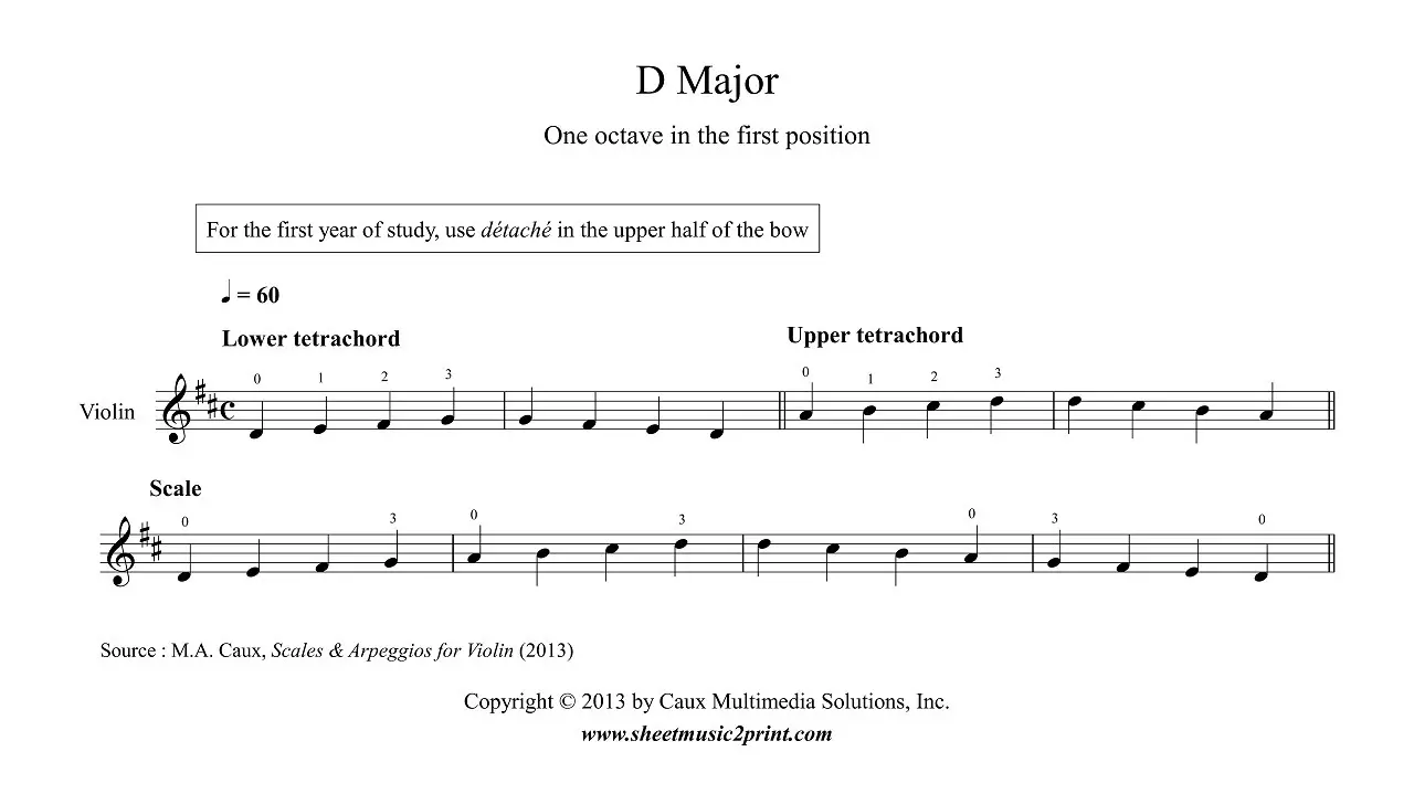 d major violin - How many sharps are in D Major violin