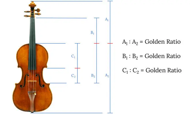 fibonci cabezaa de violin - Is there a Fibonacci sequence in music