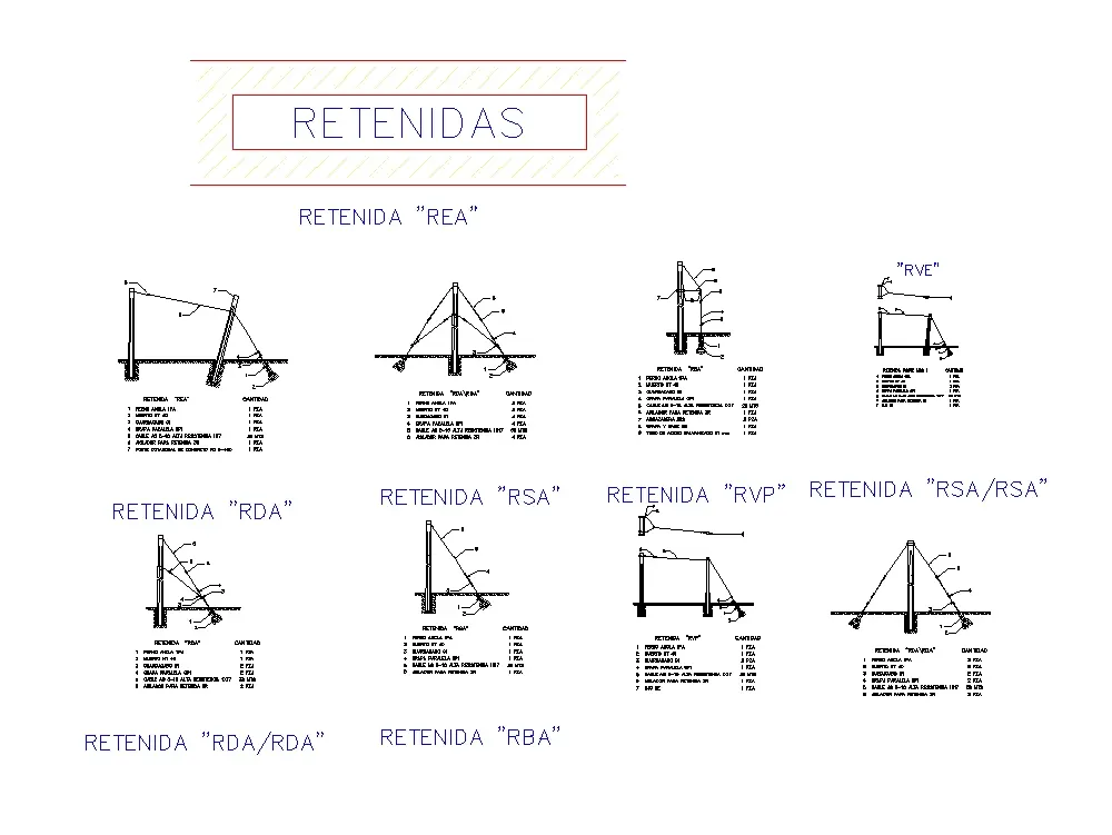 tipo de retenidas de media tension tipo violin - Qué es un tramo flojo