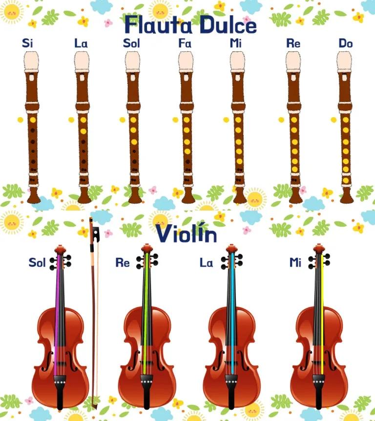 que intervalo pertenece al violin con respecto a la flauta - Qué frecuencia es una flauta
