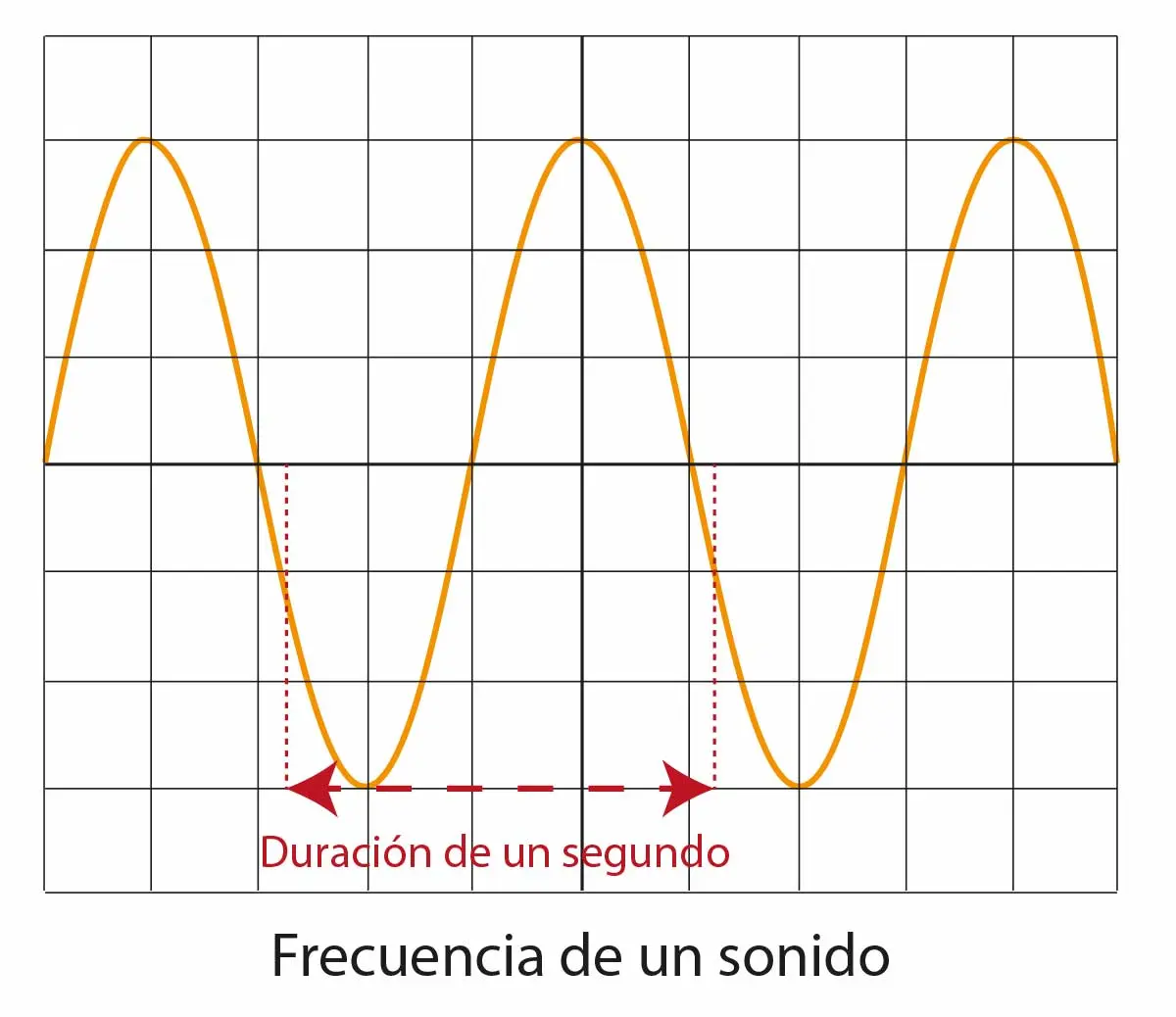 Frecuencia de los Componentes Armónicos de Sonido del Violín - Qué frecuencia tienen los armónicos frecuencia componentes armonicos de sonido de violin - Qué frecuencia tienen los armónicos