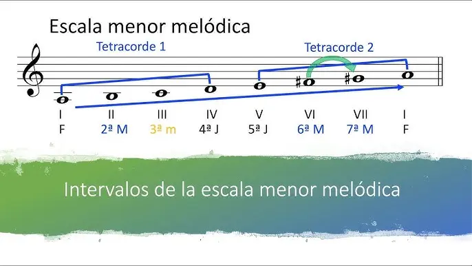escala menor melodica violin - Qué grados se alteran en la escala menor melódica